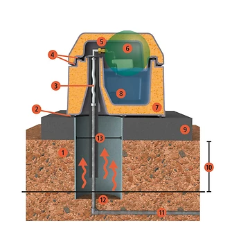 Produkt Bild KERBL Thermotränke Duo 100L 5