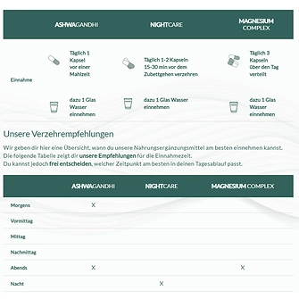 Produkt Bild hucare Cortisol Control Bundle 2