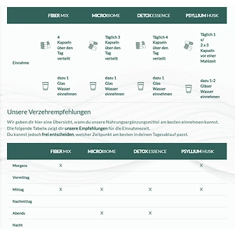 Produkt Bild hucare Good Digest Bundle 2