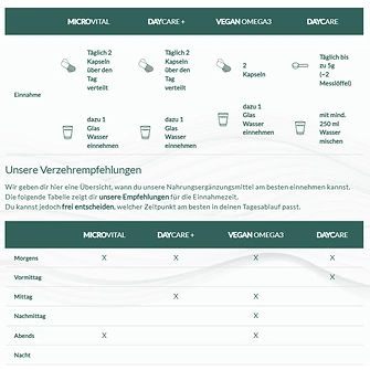 Produkt Bild hucare Immune Boost Bundle 2